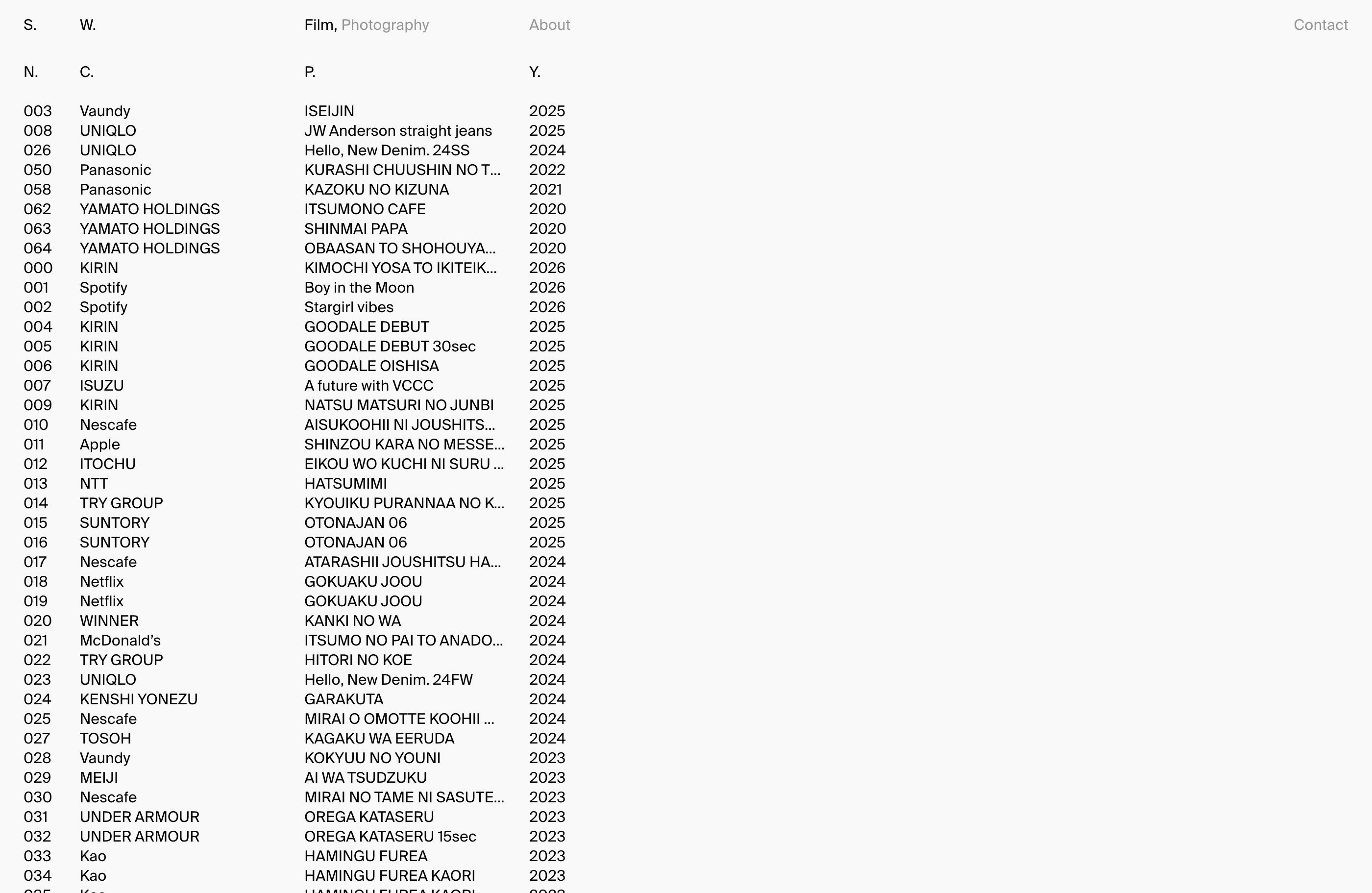 Satoshi Watanabeウェブサイトの画面キャプチャ画像